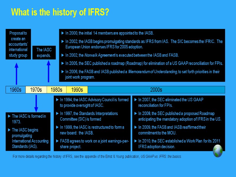 For more details regarding the history of IFRS, see the appendix of the Ernst